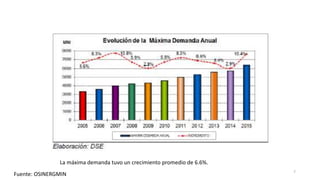 La máxima demanda tuvo un crecimiento promedio de 6.6%.
Fuente: OSINERGMIN 7
 