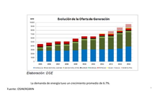 La demanda de energía tuvo un crecimiento promedio de 6.7%.
Fuente: OSINERGMIN 9
 
