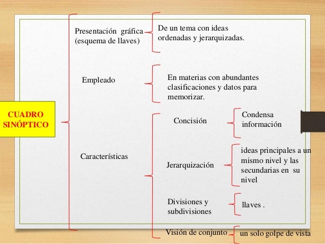 Técnicas de lectura