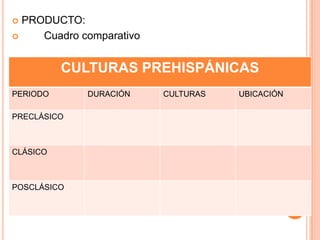 PRODUCTO: 	Cuadro comparativo