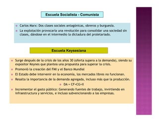 Escuela Socialista - Comunista


       Carlos Marx: Dos clases sociales antagónicas, obreros y burguesía.
       La explotación provocaría una revolución para consolidar una sociedad sin
        clases, dándose en el intermedio la dictadura del proletariado.




                              Escuela Keysesiana

   Surge después de la crisis de los años 30 (oferta supera a la demanda), siendo su
    expositor Keynes que plantea una propuesta para superar la crisis.
   Promovió la creación del FMI y el Banco Mundial
   El Estado debe intervenir en la economía, los mercados libres no funcionan.
   Resalta la importancia de la demanda agregada, incluso más que la producción.
                                      DA = CF+CG+X
   Incrementar el gasto público: Generando fuentes de trabajo, invirtiendo en
    infraestructura y servicios, e incluso subvencionando a las empresas.
 