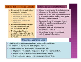 Sistema de Economía de Mercado                Sistema de Economía Planificada
        El mercado decide qué, cómo            Ligado a movimientos de trabajadores y
         y para quien producir.                  al marxismo demandando igualdad.
            Preferencias de consumidores.      El Estado asume todo el poder económico
            Empleando tecnología que les        y la decisión de qué, cómo y para quién
             permita competir.                   producir: Plan quinquenal.
            Para quienes tienen poder
                                                Funcionamiento de empresas tienen
             adquisitivo.
                                                 objetivos sociales, creación empleos y
        En el mercado se encuentran             producción bienes.
         la oferta y demanda que
                                                Empresas estatales y cooperativas,
         determinan los precios.
                                                 dirigidas por políticos
        Problema: Las fallas de
                                                Mayor importancia a necesidades
         mercado relegan a los que no
                                                 colectivas que individuales.
         tienen recursos y se concentra
         la riqueza.
                           Sistema de Economía Mixta
    Coexisten la economías capitalista y la economía planificada.
    Se reconoce la importancia de la empresa privada.
    Interviene el Estado para resolver fallos del mercado:
            Oligopolios y monopolios (Regulación de precios y de la calidad).
            Regulación de externalidades (contaminación, ruidos).
            Intervenciones a algunas empresas que prestan servicios.
 