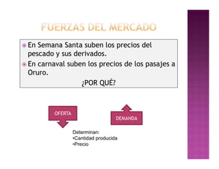  En Semana Santa suben los precios del
  pescado y sus derivados.
 En carnaval suben los precios de los pasajes a
  Oruro.
                  ¿POR QUÉ?



          OFERTA
                                     DEMANDA

                   Determinan:
                   •Cantidad producida
                   •Precio
 