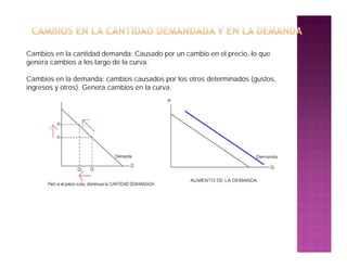 Cambios en la cantidad demanda: Causado por un cambio en el precio, lo que
genera cambios a los largo de la curva.

Cambios en la demanda: cambios causados por los otros determinados (gustos,
ingresos y otros). Genera cambios en la curva.
 