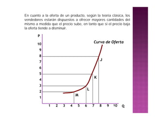 13.   En cuanto a la oferta de un producto, según la teoría clásica, los
      vendedores estarán dispuestos a ofrecer mayores cantidades del
      mismo a medida que el precio sube, en tanto que si el precio baja
      la oferta tiende a disminuir.

              P

             10
                                                   Curva de Oferta
               9
               8
                                                       J
               7
               6
               5
                                                   K
               4
               3
                                               L
               2
                                      M
               1

                    1    2    3   4    5   6       7   8   9   Q
                                                               10   Q
 