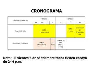 UNIDADES DE ANÁLISIS
I SEMANA II SEMANA
M M J V L M M
Proyecto de Vida
CLASES
4 horas diarias
CLASE
5 hora
Sustentación
del
Proyecto de
vida
Universidad y Buen Vivir
CLASES
2 horas diarias
4
horas
EXAMEN DE
UBV
(DESFILE
2 P.M.)
CRONOGRAMA
Nota: El viernes 6 de septiembre todos tienen ensayo
de 2- 4 p.m.
 