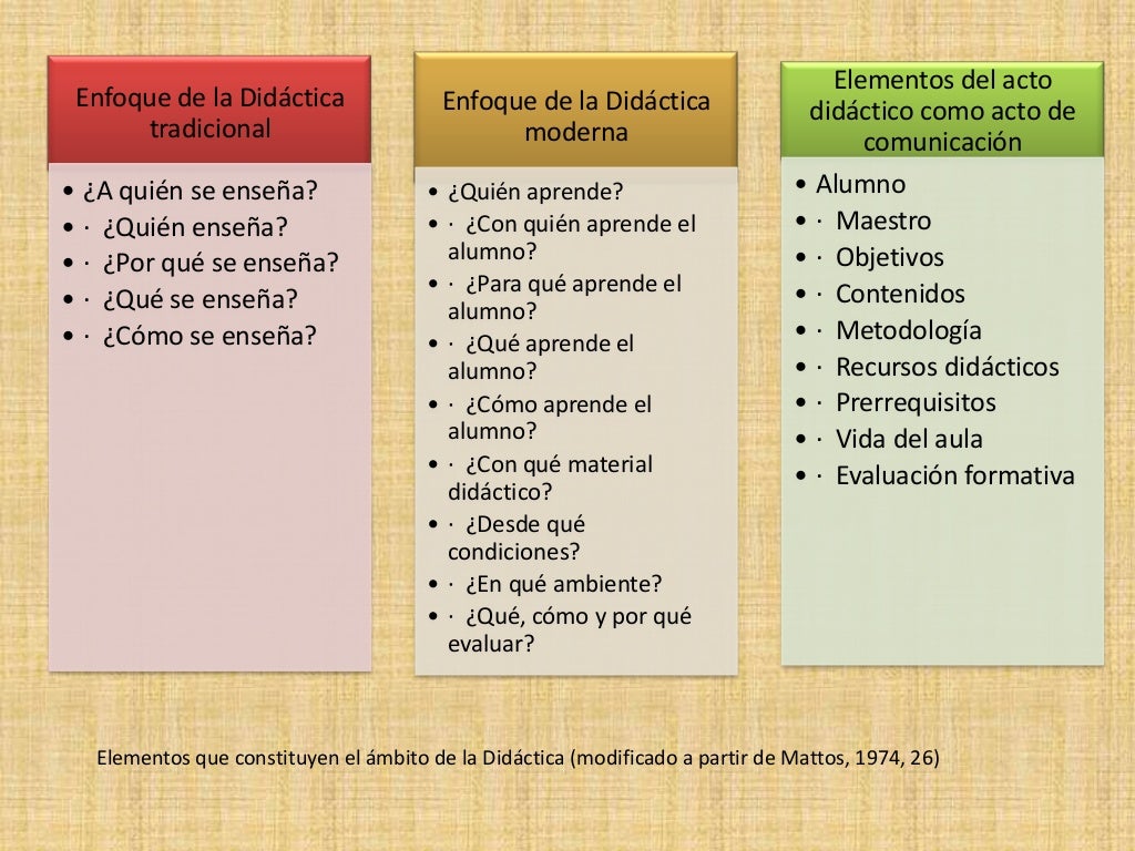 Definición etimológica de didáctica. Objetivos. Componentes.