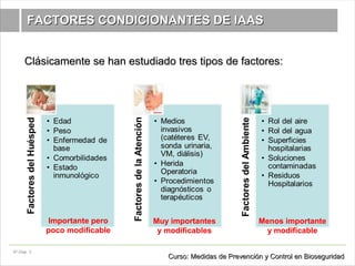 Nº Diap. 3
Clásicamente se han estudiado tres tipos de factores:Clásicamente se han estudiado tres tipos de factores:
FACT...