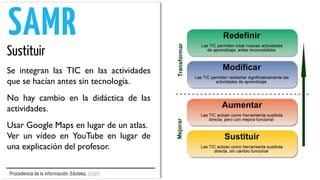 Se integran las TIC en las actividades
que se hacían antes sin tecnología.
No hay cambio en la didáctica de las
actividades.
Usar Google Maps en lugar de un atlas.
Ver un vídeo en YouTube en lugar de
una explicación del profesor.