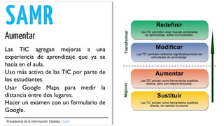 Las TIC agregan mejoras a una
experiencia de aprendizaje que ya se
hacía en el aula.
Uso más activo de las TIC por parte de
los estudiantes.
Usar Google Maps para medir la
distancia entre dos lugares.
Hacer un examen con un formulario de
Google.