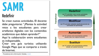 Se crean nuevas actividades. El docente
debe preguntarse: “¿Plantea la actividad
retos a los estudiantes para crear
artefactos digitales con los contenidos
académicos que deben aprender?”
Aquí la colaboración entre estudiantes
es indispensable.
Crear una guía turística utilizando
Google Maps que se comparte a través
de Internet.