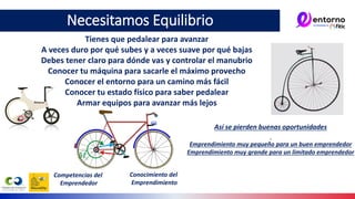 Tienes que pedalear para avanzar
A veces duro por qué subes y a veces suave por qué bajas
Debes tener claro para dónde vas y controlar el manubrio
Conocer tu máquina para sacarle el máximo provecho
Conocer el entorno para un camino más fácil
Conocer tu estado físico para saber pedalear
Armar equipos para avanzar más lejos
Competencias del
Emprendedor
Conocimiento del
Emprendimiento
Así se pierden buenas oportunidades
Emprendimiento muy pequeño para un buen emprendedor
Emprendimiento muy grande para un limitado emprendedor
Necesitamos Equilibrio
 