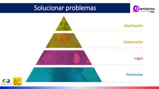 Solucionar problemas
 