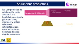 Las Competencias de
colaboración están
asociadas a la
habilidad, necesidad y
gusto por crear,
mantener y utilizar
relaciones
satisfactorias con
otras personas en
beneficio de unos
objetivos comunes.
Solucionar problemas
 
