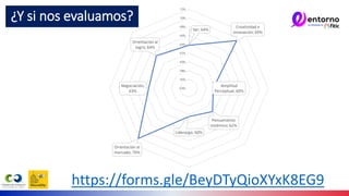 https://forms.gle/BeyDTyQioXYxK8EG9
¿Y si nos evaluamos?
 