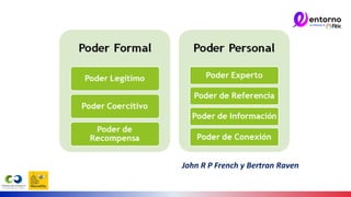 John R P French y Bertran Raven
 