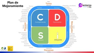 Plan de
Mejoramiento
 