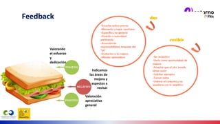 Valorando
el esfuerzo
y
dedicación
Indicamos
las áreas de
mejora y
aspectos a
revisar
Valoración
apreciativa
general
Feedback
 