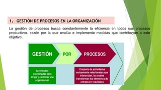 1. GESTIÓN DE PROCESOS EN LA ORGANIZACIÓN
La gestión de procesos busca constantemente la eficiencia en todos sus procesos
productivos, razón por la que evalúa e implementa medidas que contribuyan a este
objetivo.
 