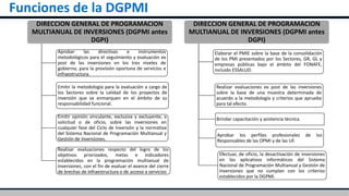 Funciones de la DGPMI
DIRECCION GENERAL DE PROGRAMACION
MULTIANUAL DE INVERSIONES (DGPMI antes
DGPI)
Aprobar las directivas e instrumentos
metodológicos para el seguimiento y evaluación ex
post de las inversiones en los tres niveles de
gobierno, para la provisión oportuna de servicios e
infraestructura.
Emitir la metodología para la evaluación a cargo de
los Sectores sobre la calidad de los proyectos de
inversión que se enmarquen en el ámbito de su
responsabilidad funcional.
Emitir opinión vinculante, exclusiva y excluyente, a
solicitud o de oficio, sobre las inversiones en
cualquier fase del Ciclo de Inversión y la normativa
del Sistema Nacional de Programación Multianual y
Gestión de Inversiones.
Realizar evaluaciones respecto del logro de los
objetivos priorizados, metas e indicadores
establecidos en la programación multianual de
inversiones, con el fin de evaluar el avance del cierre
de brechas de infraestructura o de acceso a servicios
DIRECCION GENERAL DE PROGRAMACION
MULTIANUAL DE INVERSIONES (DGPMI antes
DGPI)
Elaborar el PMIE sobre la base de la consolidación
de los PMI presentados por los Sectores, GR, GL y
empresas públicas bajo el ámbito del FONAFE,
incluido ESSALUD.
Realizar evaluaciones ex post de las inversiones
sobre la base de una muestra determinada de
acuerdo a la metodología y criterios que aprueba
para tal efecto.
Brindar capacitación y asistencia técnica.
Aprobar los perfiles profesionales de los
Responsables de las OPMI y de las UF.
Efectuar, de oficio, la desactivación de inversiones
en los aplicativos informáticos del Sistema
Nacional de Programación Multianual y Gestión de
Inversiones que no cumplan con los criterios
establecidos por la DGPMI.
 