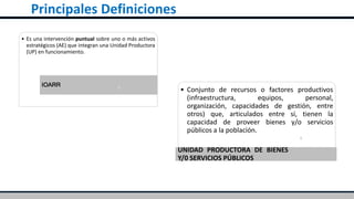 Principales Definiciones
• Es una intervención puntual sobre uno o más activos
estratégicos (AE) que integran una Unidad Productora
(UP) en funcionamiento.
IOARR
• Conjunto de recursos o factores productivos
(infraestructura, equipos, personal,
organización, capacidades de gestión, entre
otros) que, articulados entre sí, tienen la
capacidad de proveer bienes y/o servicios
públicos a la población.
UNIDAD PRODUCTORA DE BIENES
Y/0 SERVICIOS PÚBLICOS
 