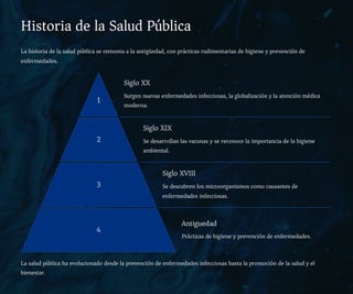 Historia de la Salud Pública
La historia de la salud pública se remonta a la antigüedad, con prácticas rudimentarias de higiene y prevención de
enfermedades.
1
Siglo XX
Surgen nuevas enfermedades infecciosas, la globalización y la atención médica
moderna.
2
Siglo XIX
Se desarrollan las vacunas y se reconoce la importancia de la higiene
ambiental.
3
Siglo XVIII
Se descubren los microorganismos como causantes de
enfermedades infecciosas.
4
Antiguedad
Prácticas de higiene y prevención de enfermedades.
La salud pública ha evolucionado desde la prevención de enfermedades infecciosas hasta la promoción de la salud y el
bienestar.
 