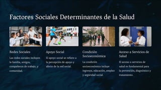 Factores Sociales Determinantes de la Salud
Redes Sociales
Las redes sociales incluyen
la familia, amigos,
compañeros de trabajo, y
comunidad.
Apoyo Social
El apoyo social se refiere a
la percepción de apoyo y
afecto de la red social.
Condición
Socioeconómica
La condición
socioeconómica incluye
ingresos, educación, empleo
y seguridad social.
Acceso a Servicios de
Salud
El acceso a servicios de
salud es fundamental para
la prevención, diagnóstico y
tratamiento.
 