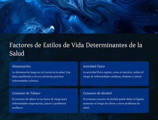 Factores de Estilos de Vida Determinantes de la
Salud
Alimentación
La alimentación juega un rol crucial en la salud. Una
dieta equilibrada y rica en nutrientes previene
enfermedades crónicas.
Actividad Física
La actividad física regular, como el ejercicio, reduce el
riesgo de enfermedades cardíacas, diabetes y cáncer.
Consumo de Tabaco
El consumo de tabaco es un factor de riesgo para
enfermedades respiratorias, cáncer y problemas
cardíacos.
Consumo de Alcohol
El consumo excesivo de alcohol puede dañar el hígado,
aumentar el riesgo de cáncer y otros problemas de
salud.
 