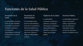 Funciones de la Salud Pública
Promoción de la
Salud
La salud pública promueve
estilos de vida saludables,
mejorando la salud de la
población. Enfatiza la
prevención de
enfermedades a través de
la educación y el acceso a
recursos.
Prevención de
Enfermedades
La salud pública busca
prevenir enfermedades a
través de la vacunación, la
detección temprana y el
control de enfermedades
infecciosas. Reduce el
riesgo de enfermedades
crónicas.
Vigilancia de la Salud
La salud pública
monitorea la salud de la
población, recopilando
información y estadísticas
sobre enfermedades.
Identifica y responde a
riesgos para la salud
pública.
Atención Médica
La salud pública asegura el
acceso a la atención
médica, especialmente
para las poblaciones
vulnerables. Brinda
servicios de salud para
mejorar la calidad de vida.
 