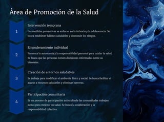 Área de Promoción de la Salud
1
Intervención temprana
Las medidas preventivas se enfocan en la infancia y la adolescencia. Se
busca establecer hábitos saludables y disminuir los riesgos.
2
Empoderamiento individual
Fomenta la autonomía y la responsabilidad personal para cuidar la salud.
Se busca que las personas tomen decisiones informadas sobre su
bienestar.
3
Creación de entornos saludables
Se trabaja para modificar el ambiente físico y social. Se busca facilitar el
acceso a recursos saludables y eliminar barreras.
4
Participación comunitaria
Es un proceso de participación activa donde las comunidades trabajan
juntas para mejorar su salud. Se busca la colaboración y la
responsabilidad colectiva.
 