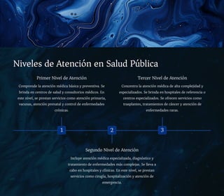 Niveles de Atención en Salud Pública
1
Primer Nivel de Atención
Comprende la atención médica básica y preventiva. Se
brinda en centros de salud y consultorios médicos. En
este nivel, se prestan servicios como atención primaria,
vacunas, atención prenatal y control de enfermedades
crónicas.
2
Segundo Nivel de Atención
Incluye atención médica especializada, diagnóstico y
tratamiento de enfermedades más complejas. Se lleva a
cabo en hospitales y clínicas. En este nivel, se prestan
servicios como cirugía, hospitalización y atención de
emergencia.
3
Tercer Nivel de Atención
Concentra la atención médica de alta complejidad y
especializados. Se brinda en hospitales de referencia o
centros especializados. Se ofrecen servicios como
trasplantes, tratamientos de cáncer y atención de
enfermedades raras.
 