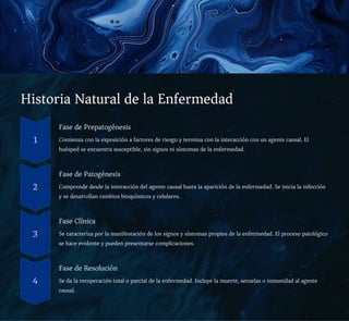 Historia Natural de la Enfermedad
1
Fase de Prepatogénesis
Comienza con la exposición a factores de riesgo y termina con la interacción con un agente causal. El
huésped se encuentra susceptible, sin signos ni síntomas de la enfermedad.
2
Fase de Patogénesis
Comprende desde la interacción del agente causal hasta la aparición de la enfermedad. Se inicia la infección
y se desarrollan cambios bioquímicos y celulares.
3
Fase Clínica
Se caracteriza por la manifestación de los signos y síntomas propios de la enfermedad. El proceso patológico
se hace evidente y pueden presentarse complicaciones.
4
Fase de Resolución
Se da la recuperación total o parcial de la enfermedad. Incluye la muerte, secuelas o inmunidad al agente
causal.
 