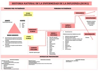 Sesión 1 Introduccion a la Salud publica