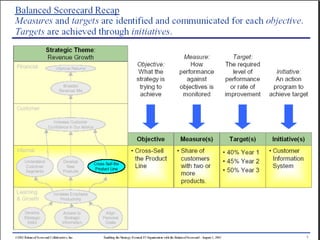 EL BALANCE SCORECARD COMO HERRAMIENTA DE GESTIÓN DE NEGOCIOS | PPT