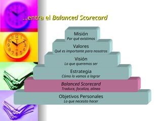 EL BALANCE SCORECARD COMO HERRAMIENTA DE GESTIÓN DE NEGOCIOS | PPT