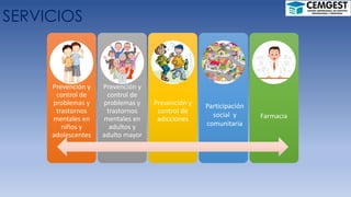 SERVICIOS
Prevención y
control de
problemas y
trastornos
mentales en
niños y
adolescentes
Prevención y
control de
problemas y
trastornos
mentales en
adultos y
adulto mayor
Prevención y
control de
adicciones
Participación
social y
comunitaria
Farmacia
 