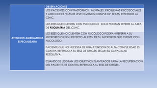 ATENCION AMBULATORIA
ESPECIALIZADA
OBSERVACIONES
LOS PACIENTES CON TRASTORNOS MENTALES, PROBLEMAS PSICOSOCIALES
Y ADICCIONES “CASOS LEVE O MENOS COMPLEJO” SERAN REFERIDOS AL
CSMC.
LOS EESS QUE CUENTEN CON PSICOLOGO SOLO PODRAN REFERIR AL AREA
DE PSIQUIATRIA DEL CSMC.
LOS EESS QUE NO CUENTEN CON PSICÓLOGO PODRAN REFERIR A SU
MICRORED O EN SU DEFECTO AL EESS DE SU MICRORED QUE CUENTE CON
PSICOLOGO.
PACIENTE QUE NO NECESITA DE UNA ATENCION DE ALTA COMPLEJIDAD ES
CONTRA-REFERIDO A SU EESS DE ORIGEN SEGUN SU CAPACIDAD
RESOLUTIVA.
CUANDO SE LOGRAN LOS OBJETIVOS PLANTEADOS PARA LA RECUPERACION
DEL PACIENTE, ES CONTRA-REFERIDO A SU EESS DE ORIGEN.
 