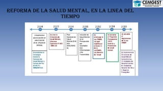 REFORMA DE LA SALUD MENTAL, EN LA LINEA DEL
TIEMPO
 