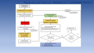 Flujograma de Atención, REFERENCIA Y CONTRAREFERENCIA
 