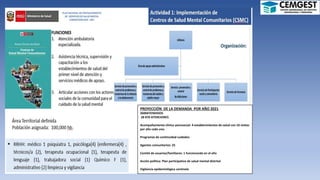 PROYECCIÓN DE LA DEMANDA POR AÑO 2021
2600ATENDIDOS
28 870 ATENCIONES
Acompañamiento clínico psicosocial: 4 establecimientos de salud con 10 visitas
por año cada uno.
Programas de continuidad cuidados
Agentes comunitarios: 25
Comité de usuarios/familiares: 1 funcionando en el año
Acción política: Plan participativo de salud mental distrital
Vigilancia epidemiológica centinela
 