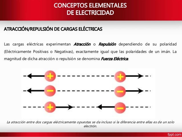 Conceptos Básicos de Electricidad
