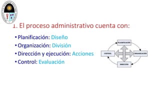 1. El proceso administrativo cuenta con:
•Planificación: Diseño
•Organización: División
•Dirección y ejecución: Acciones
•Control: Evaluación
 