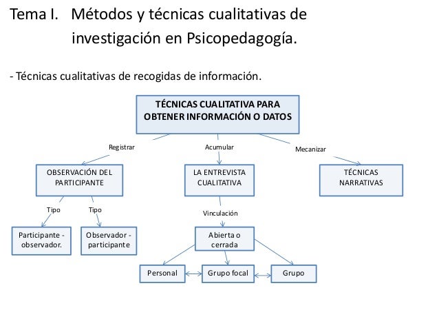Sesión 1. Métodos y Técnicas de Investigación Cualitativa-MEBA