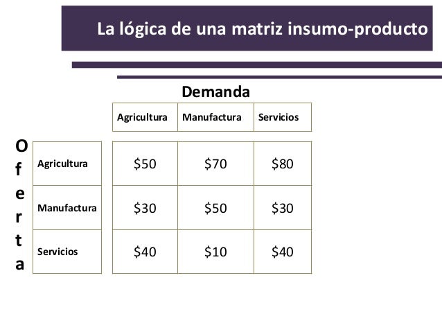 Sesión 1 La matriz insumoproducto (MIP) en el contexto de