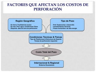 Sesión 1 la cadena de valor del gn y los hidrocarburos | PPTX