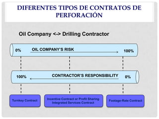 Sesión 1 la cadena de valor del gn y los hidrocarburos | PPTX