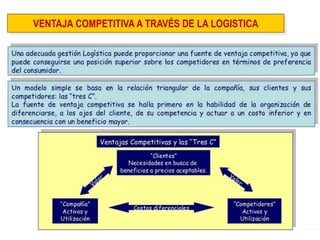 VENTAJA COMPETITIVA A TRAVÉS DE LA LOGISTICA  