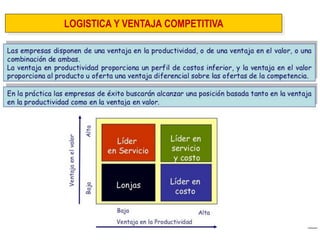 LOGISTICA Y VENTAJA COMPETITIVA  