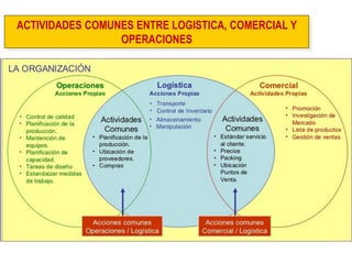 ACTIVIDADES COMUNES ENTRE LOGISTICA, COMERCIAL Y OPERACIONES  