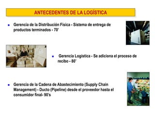 Gerencia de la Distribución Física - Sistema de entrega de productos terminados - 70’ 
ANTECEDENTES DE LA LOGÍSTICA 
 Gerencia Logística - Se adiciona el proceso de recibo - 80’ 
Gerencia de la Cadena de Abastecimiento (Supply Chain Management) - Ducto (Pipeline) desde el proveedor hasta el consumidor final- 90’s  